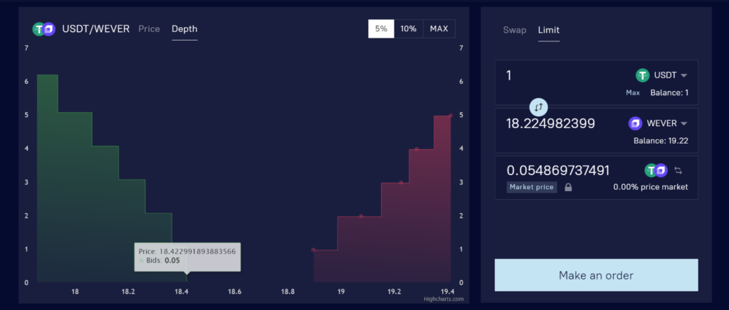 New Limit Order feature on the FlatQube DEX, illustrated.